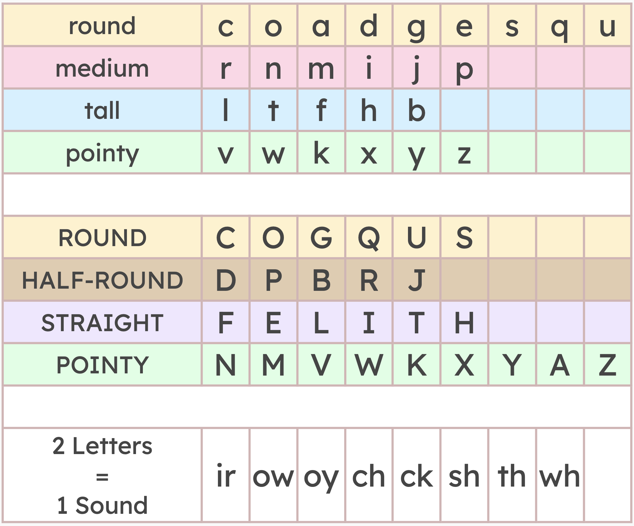 Letters by Types Table